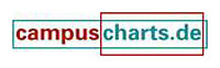 CampusCharts - Logo