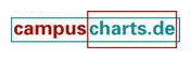 CampusCharts - Logo
